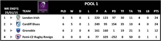 Challenge Cup Round 6 Pool 1